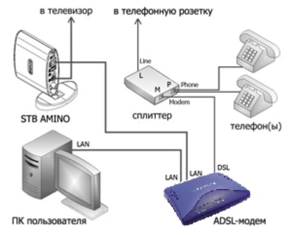 модем мотив скачать установку